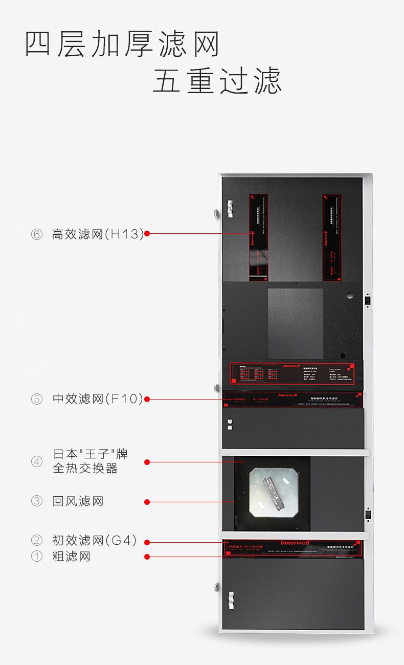 易能韦尔柜式新风机WIT-D400