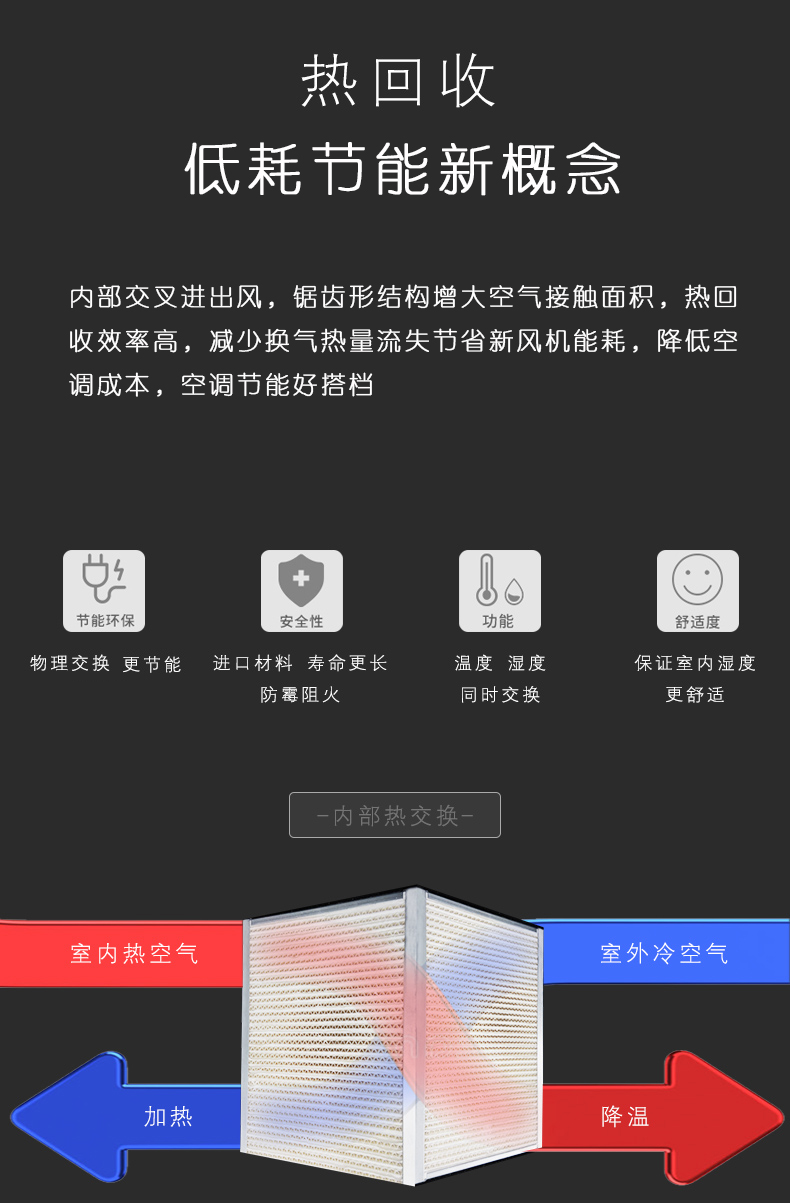 易能韦尔吊顶式新风机FA系列